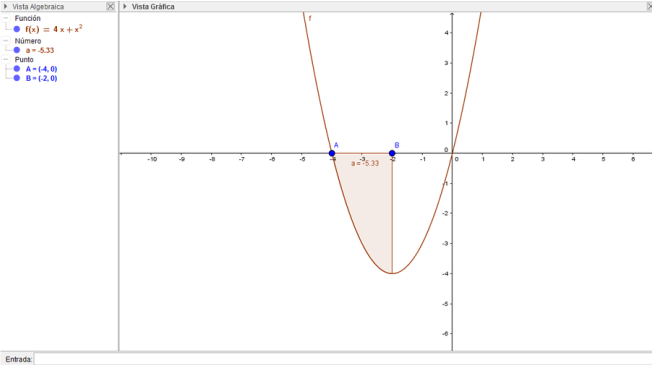 Area bajo la curva 4x+ x^2